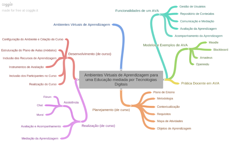 PDF) Aprendizagem Organizacional e Ambientes Virtuais de