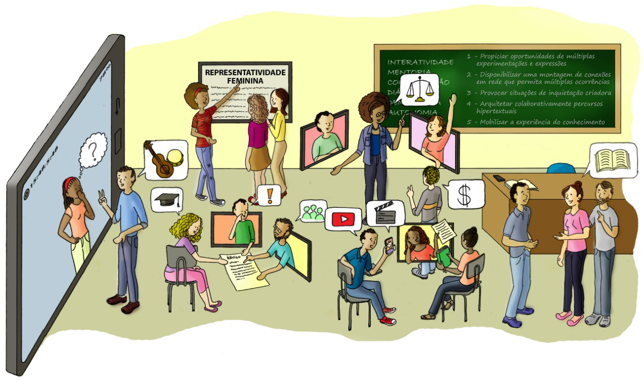 7 ideias para criar uma sala de aula interativa